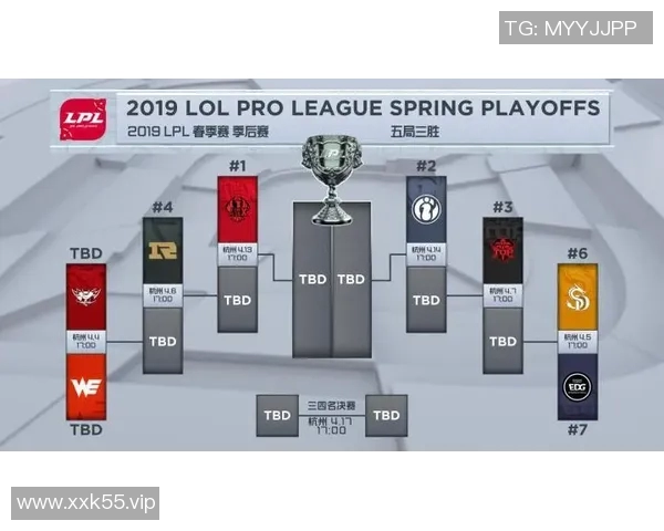 LPL春季赛前瞻分析knight表现如何能影响战队胜负走势