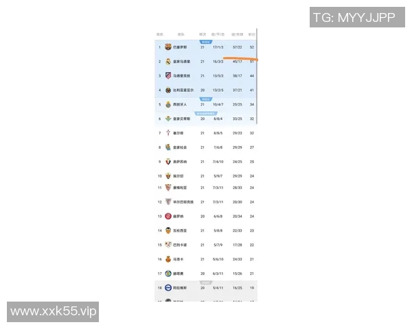 梅西再度为巴塞罗那带来胜利，西甲积分榜上升至第三位